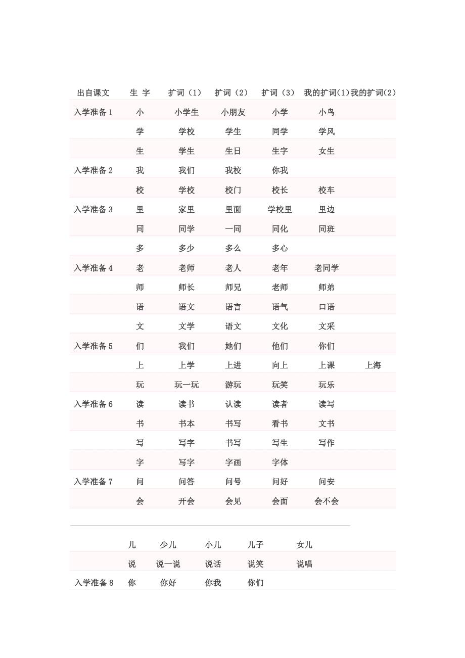 上海一年级语文生字表和组词表_第3页