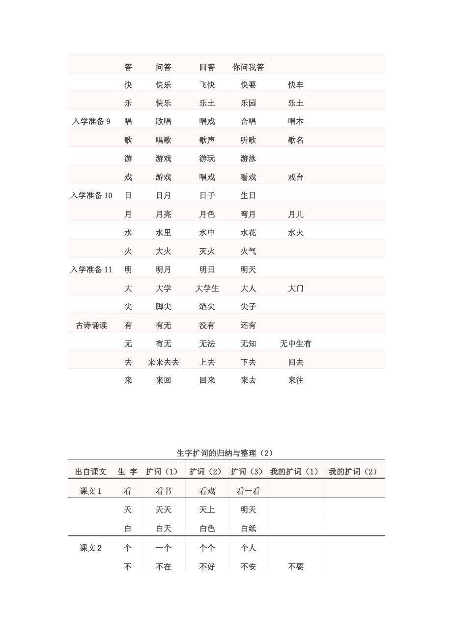 上海一年级语文生字表和组词表_第4页