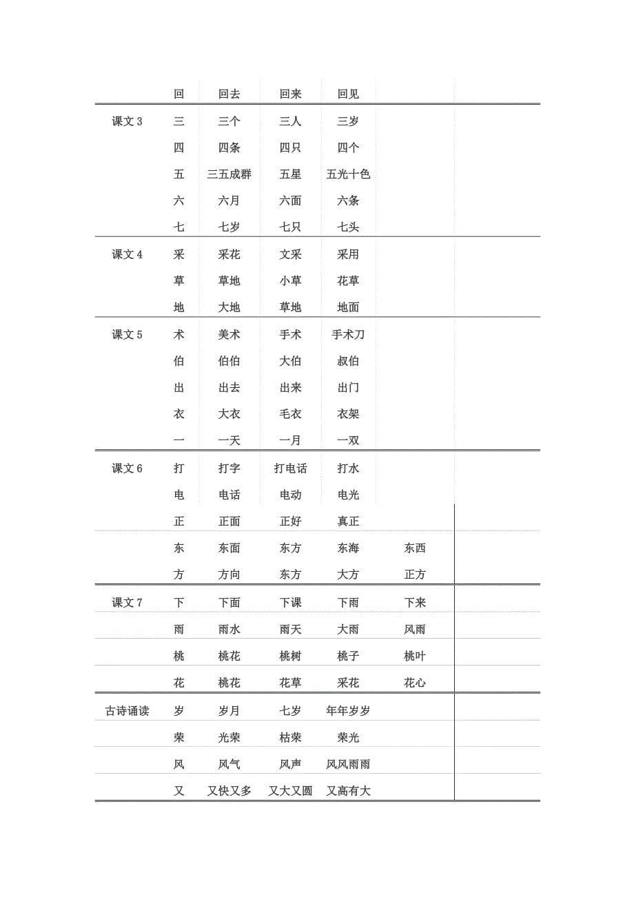 上海一年级语文生字表和组词表_第5页