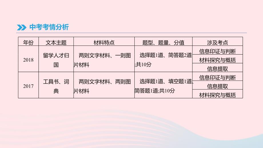 福建专用2019中考语文高分一轮专题09非连续性文本阅读课件20190211420_第2页