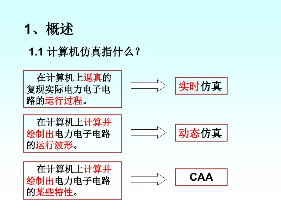 高等电力电子学(仿真)_第2页