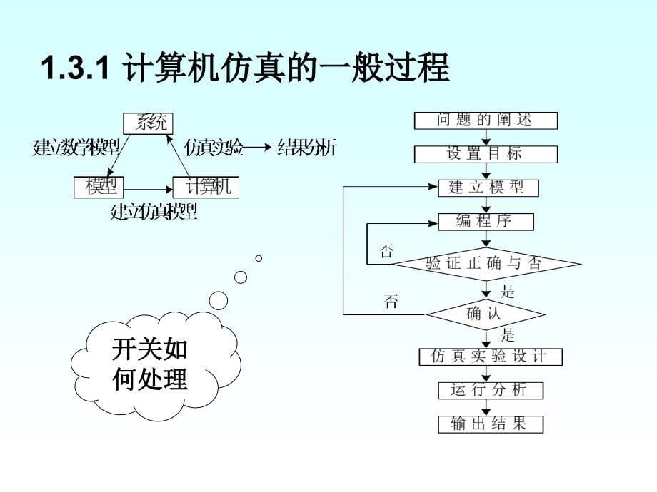 高等电力电子学(仿真)_第5页