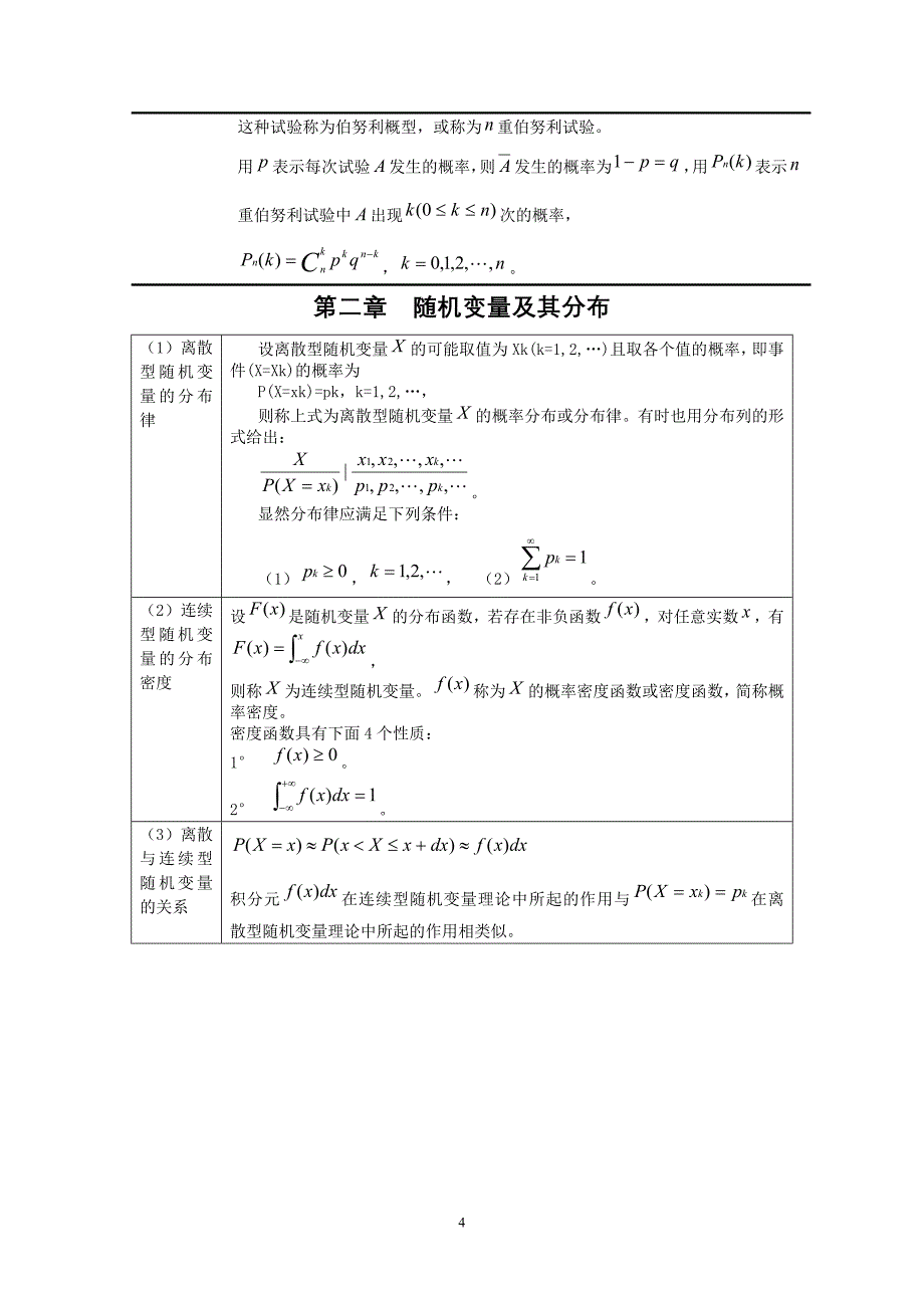 概率统计公式大全(复习重点)汇总_第4页