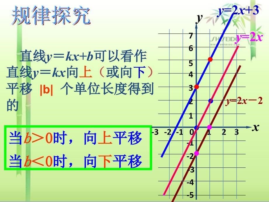 19.2.3一次函数图象的平移问题_第5页