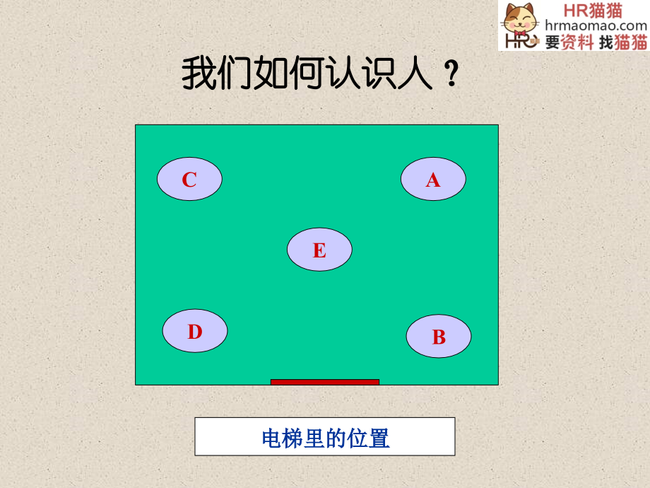 《人力心理学-心理学在人员招聘、选拔及评价中的应用》_第3页