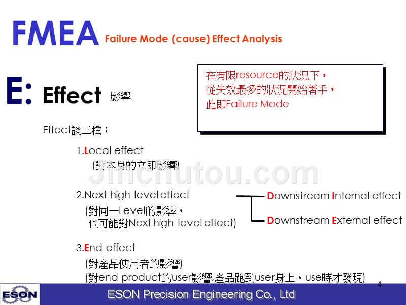 失效模式分析-FMEA教育训练_第4页