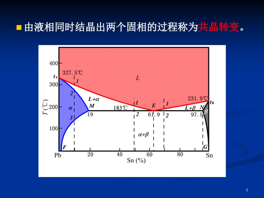 包晶相图_第1页