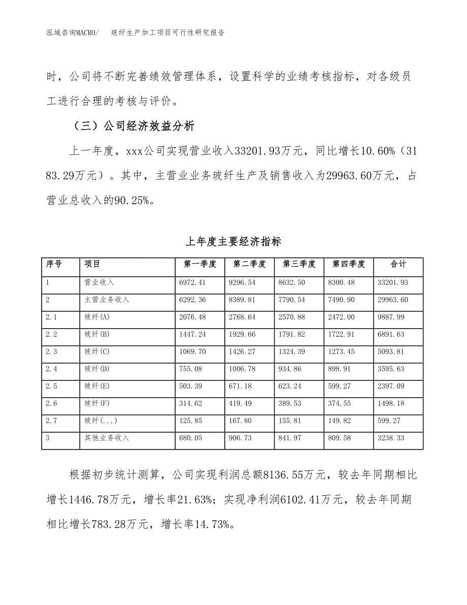 玻纤生产加工项目可行性研究报告_第5页