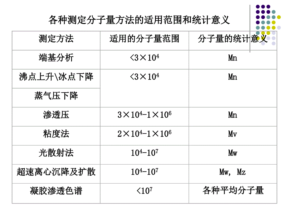 gpc-分子量及分子量分布测量_第4页