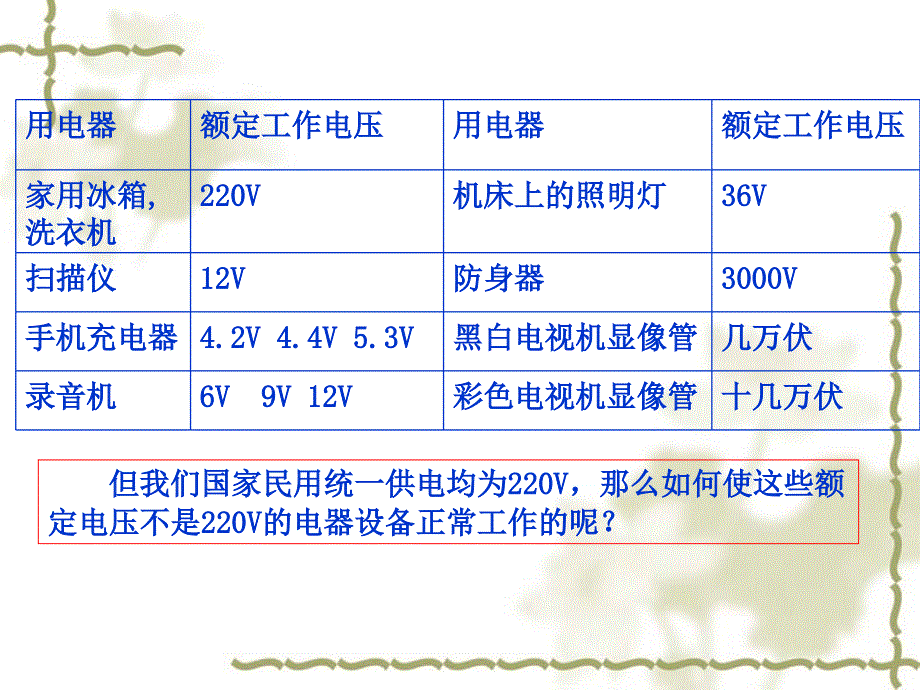 变压器课件(高二物理公开课)_第2页