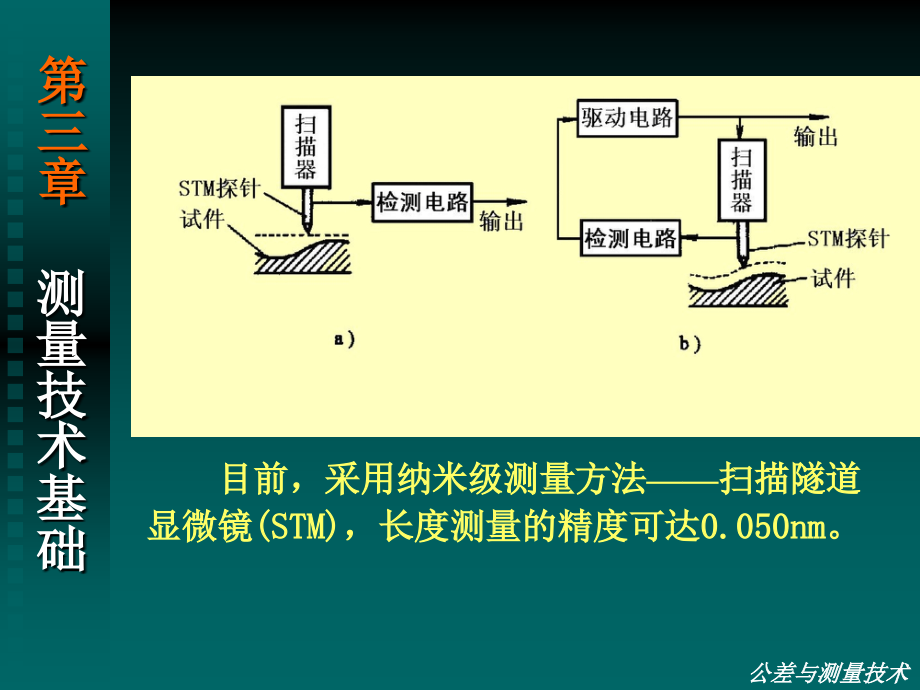 孔令晓版第三章-测量技术基础_第4页