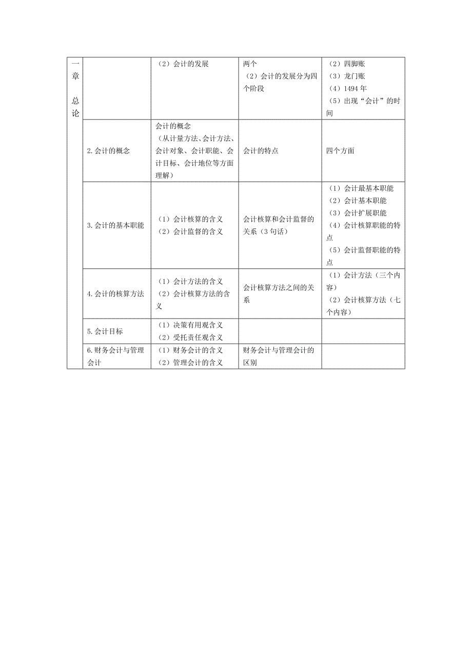 会计学基础习题及答案_第5页