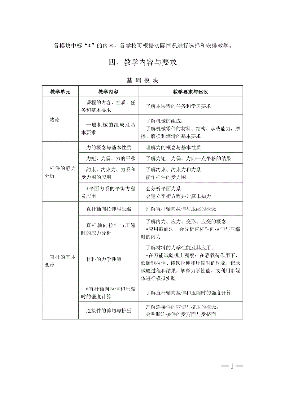 中职机械基础教学大纲_第2页