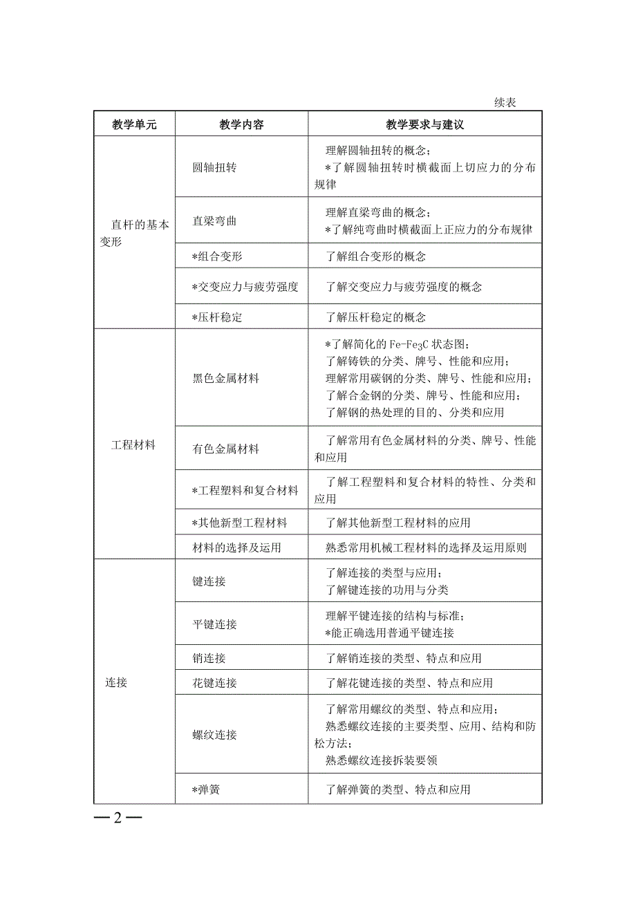 中职机械基础教学大纲_第3页