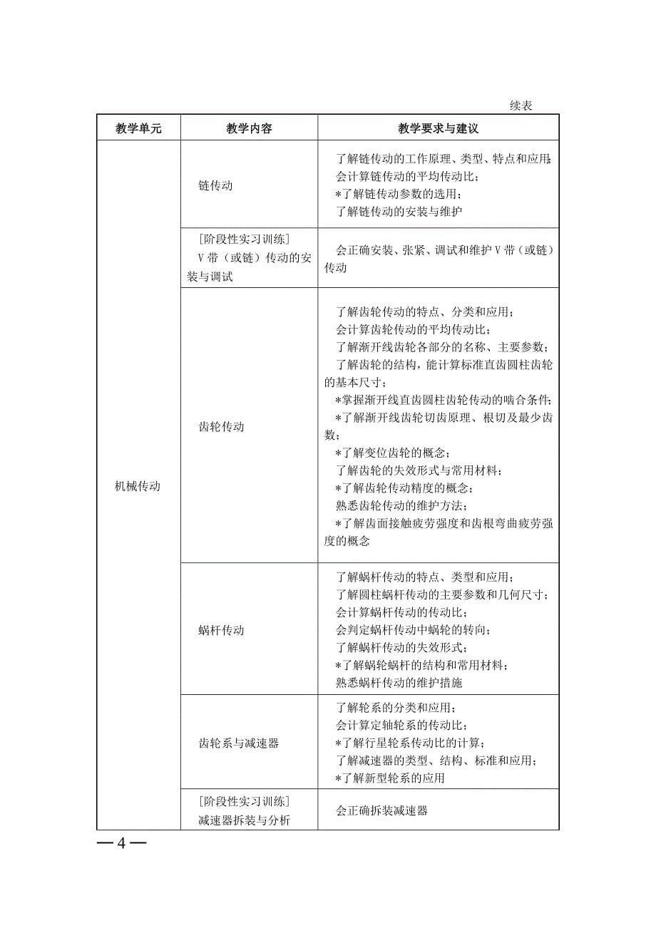 中职机械基础教学大纲_第5页