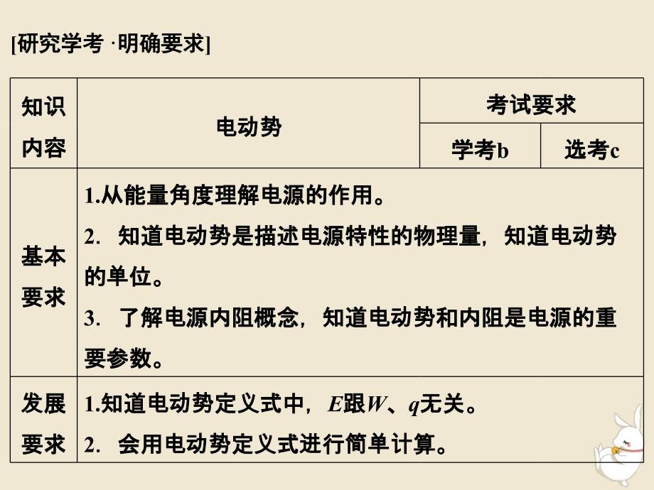 浙江专用2018_2019学年高中物理第二章恒定电流2_2电动势课件新人教版选修3_12019010225_第2页