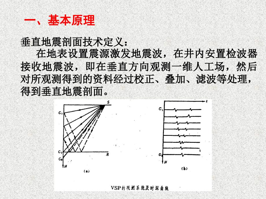 vsp地震勘探讲义_第4页