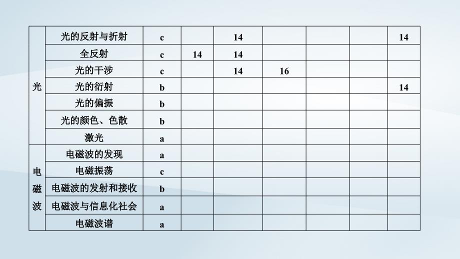 浙江鸭2020版高考物理一轮复习第11章机械振动机械波光电磁波第1讲机械振动课件2018122517_第3页