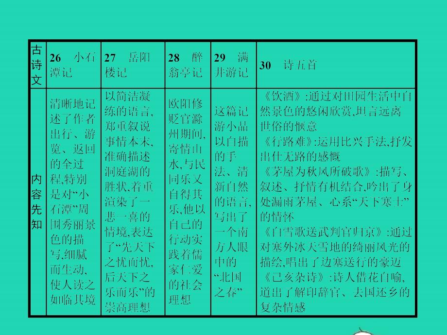 八年级语文下册第六单元26小石潭记课件新版新人教版20190109152_第2页