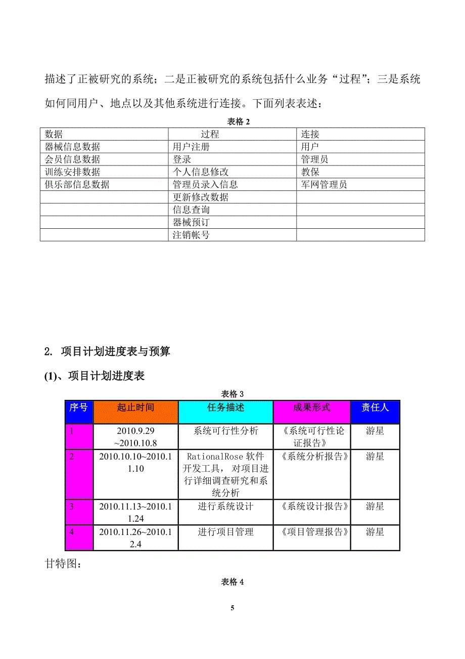 健身俱乐部管理信息系统设计报告_第5页