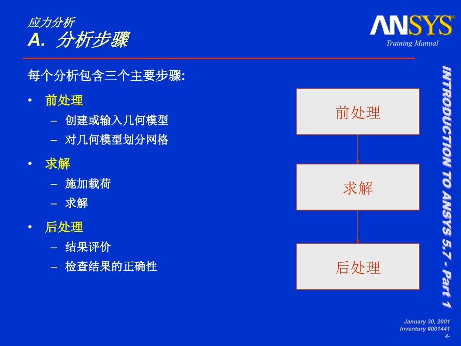 ansys 应力分析_第4页