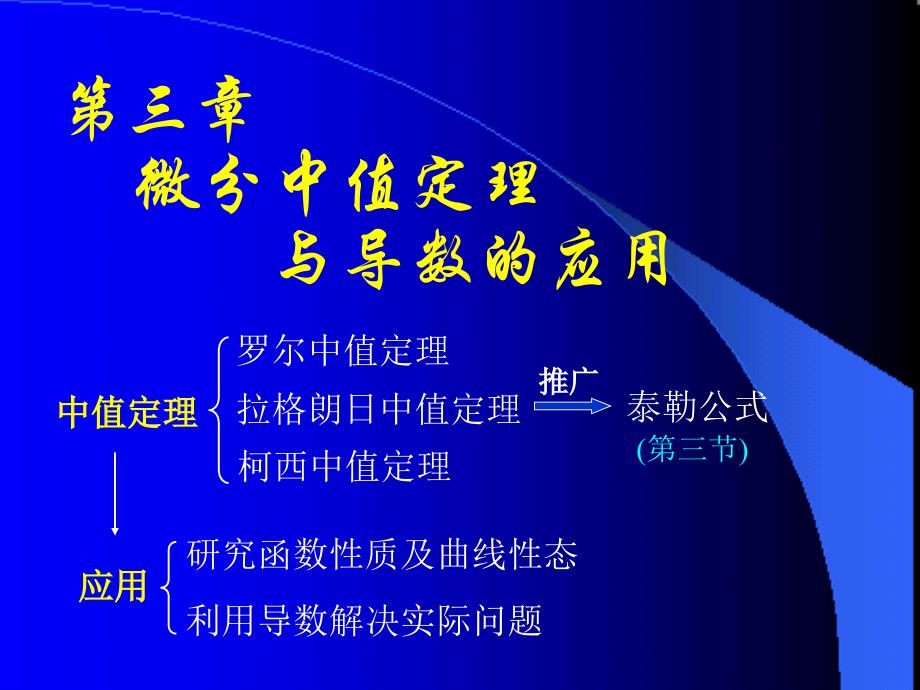 高等数学第六版第三章第一节微分中值定理_第1页