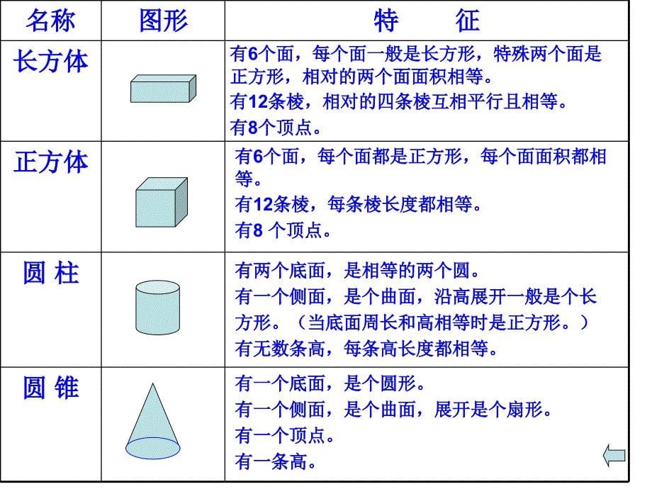 小学数学总复习-立体图形的表面积(拼切问题)_第5页