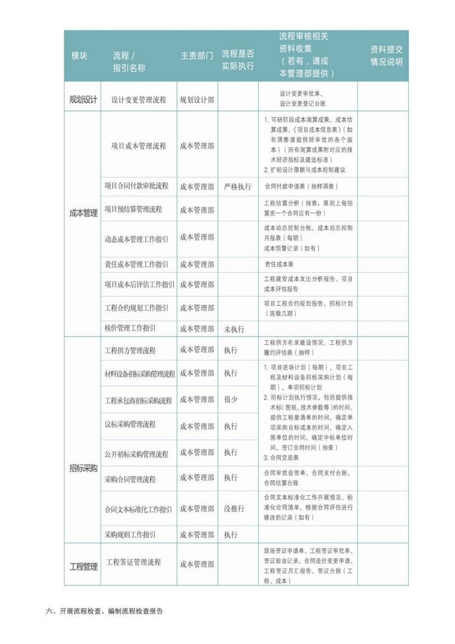 如何开展流程执行检查_第5页