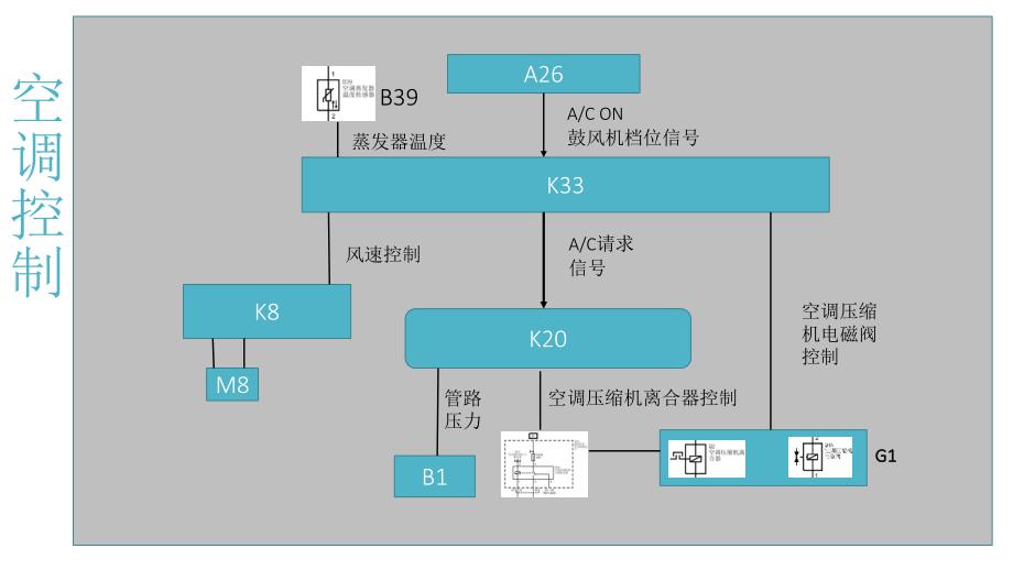 威朗空调系统故障诊断思路分析_第3页