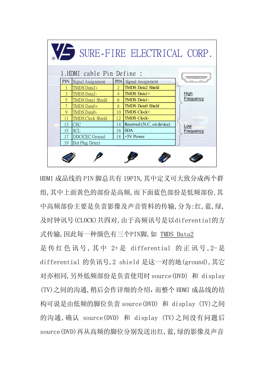 hdmi传输原理_第2页