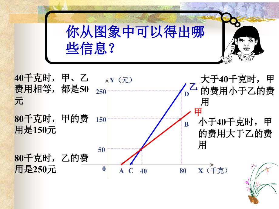 初中数学应用题复习(精)_第3页