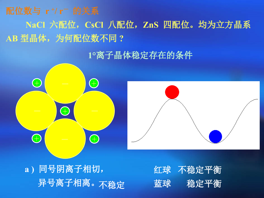 材料 第三章  陶瓷的晶体结构_第4页