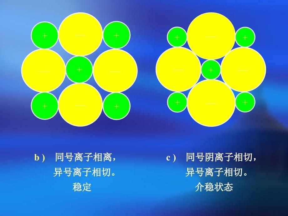 材料 第三章  陶瓷的晶体结构_第5页