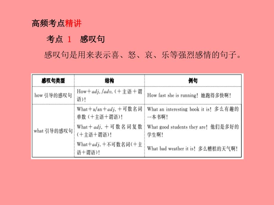 德州专版2018中考英语总复习第二部分专项语法高效突破专项13简单句课件201812201146_第3页