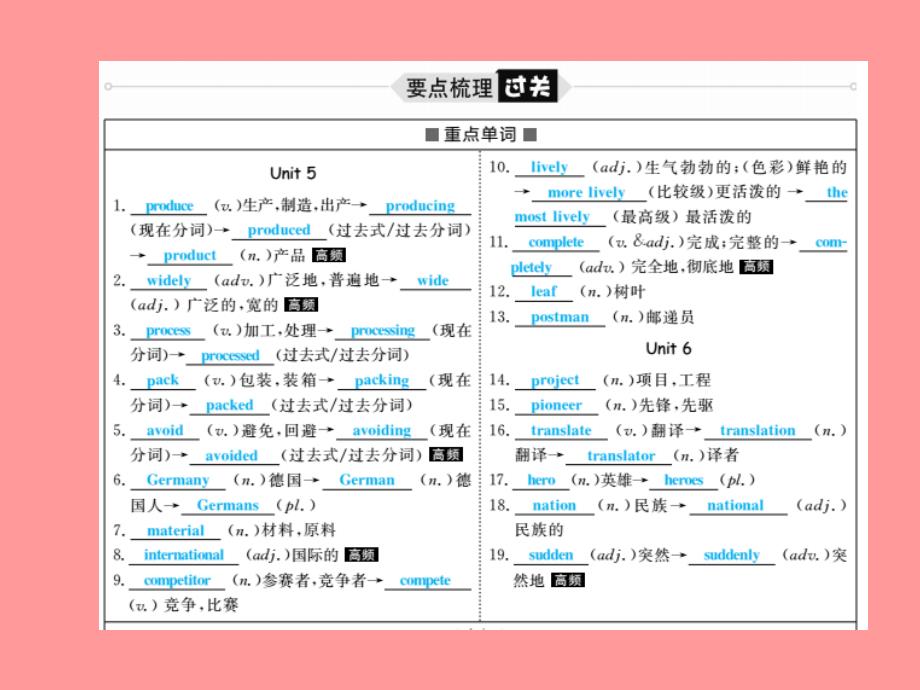 滨州专版2018中考英语总复习第一部分系统复习成绩基石九全第15讲unit5_6课件201812201159_第3页