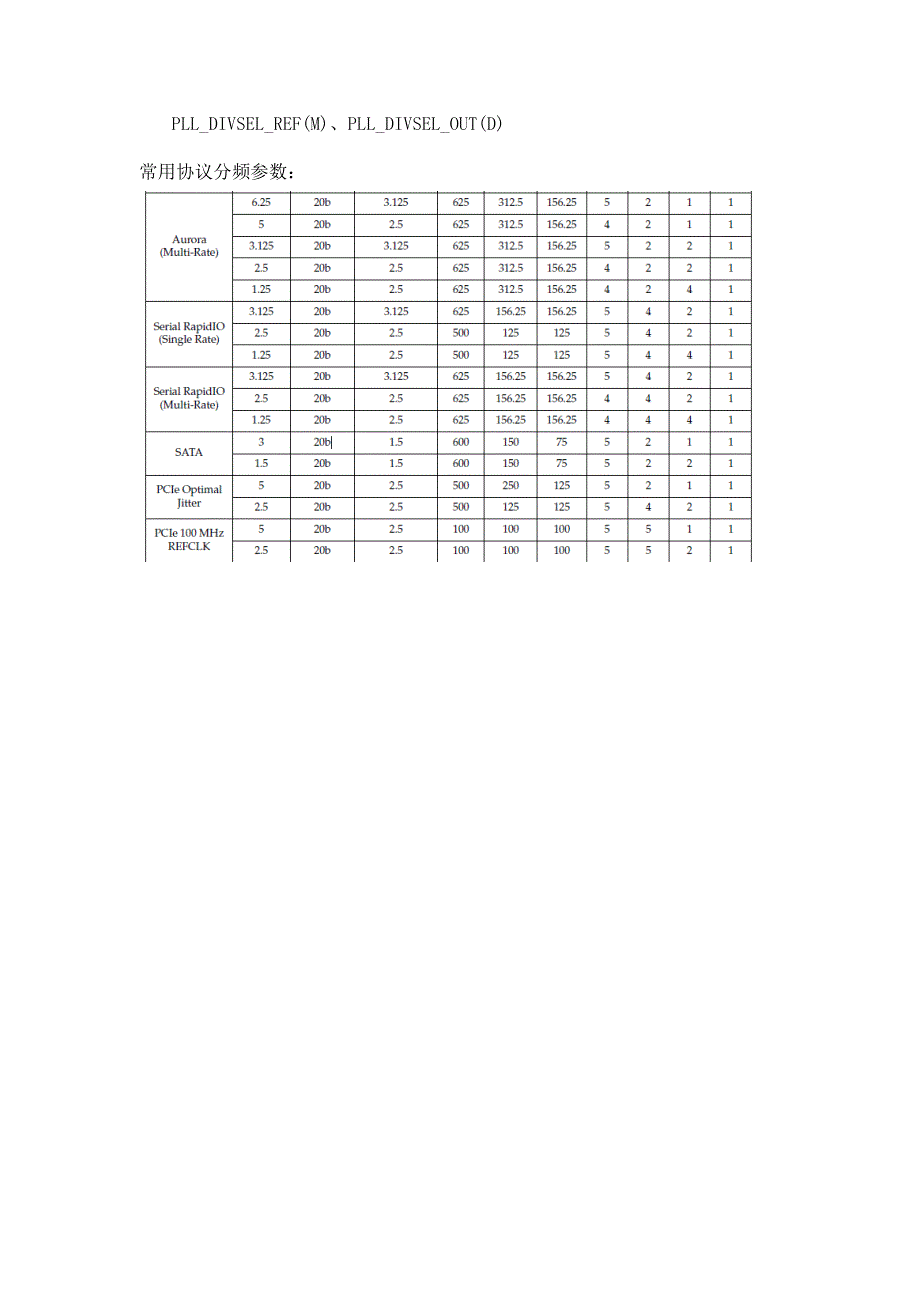 gtx时钟分析_第4页