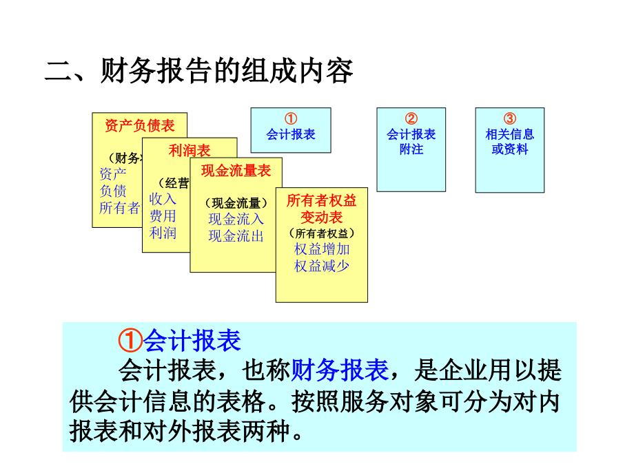 会计学概论第十二章 财务报告_第3页