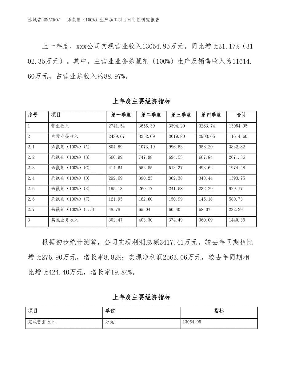 杀鼠剂（100%）生产加工项目可行性研究报告_第5页