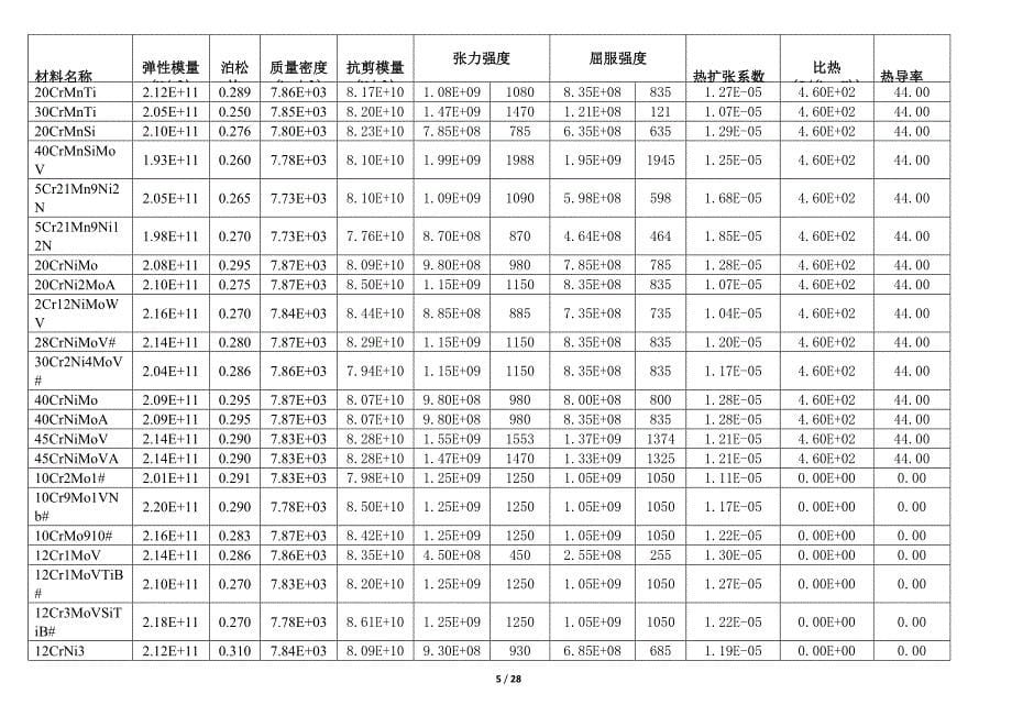 材料性能明细表_第5页