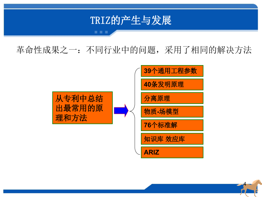 triz基础和技术系统_第4页