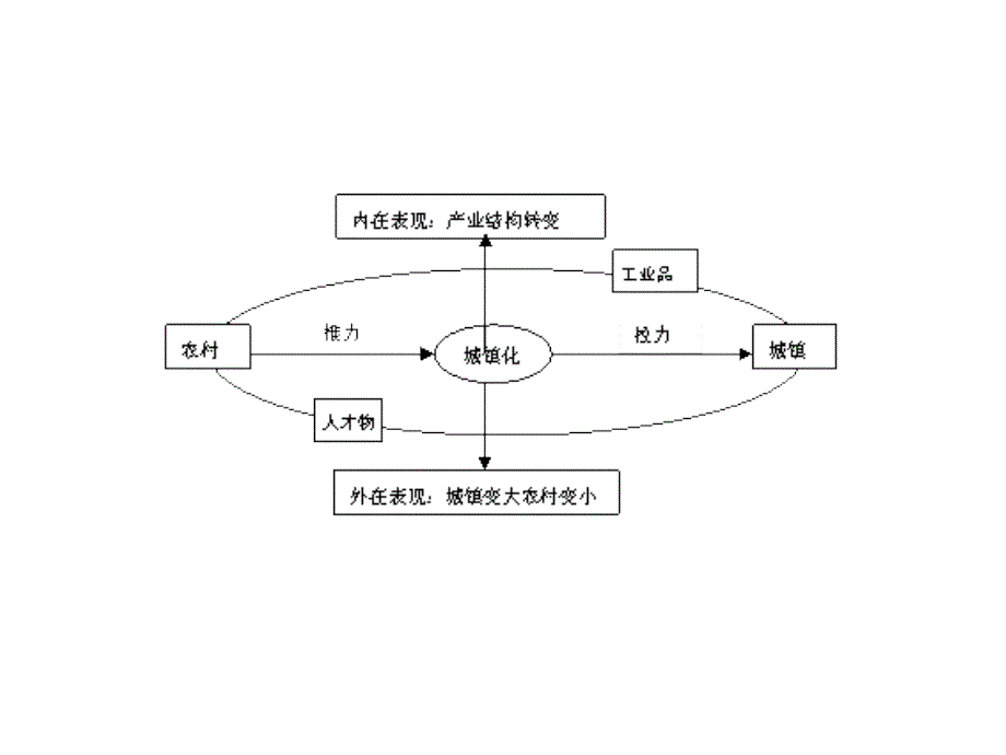 动力机制模型_第4页