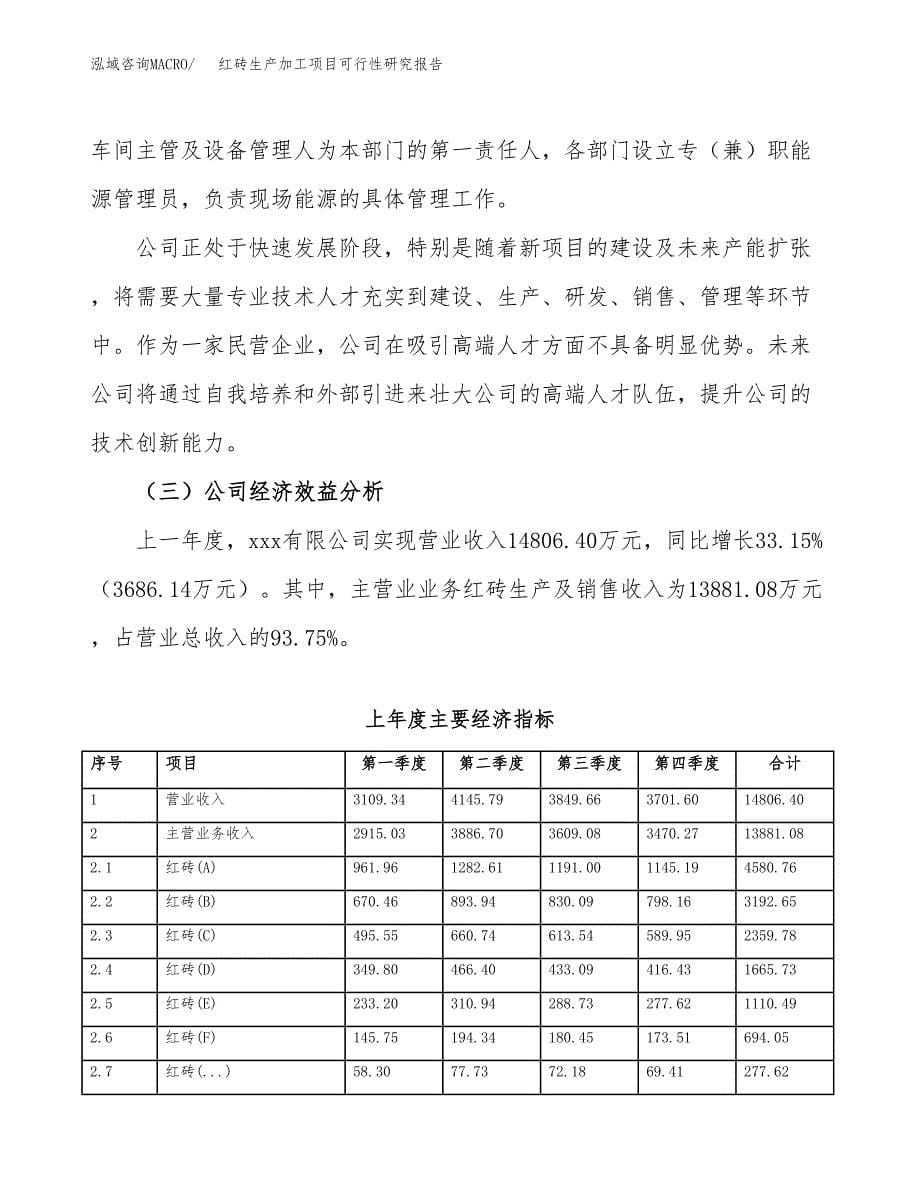 红砖生产加工项目可行性研究报告_第5页