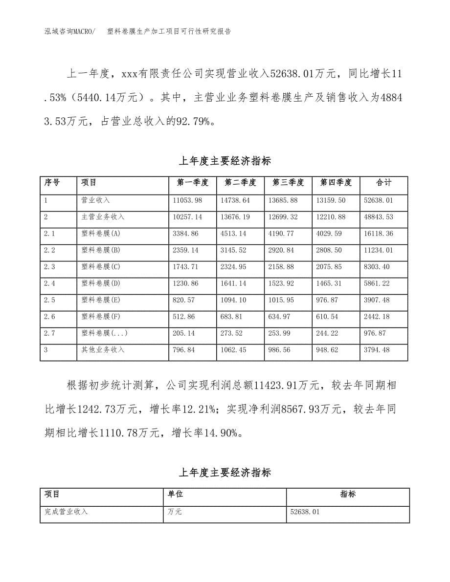 塑料卷膜生产加工项目可行性研究报告_第5页