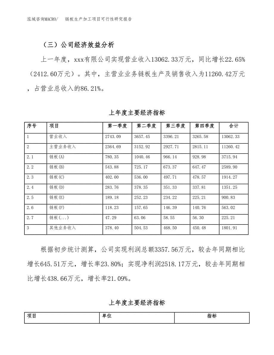 链板生产加工项目可行性研究报告_第5页