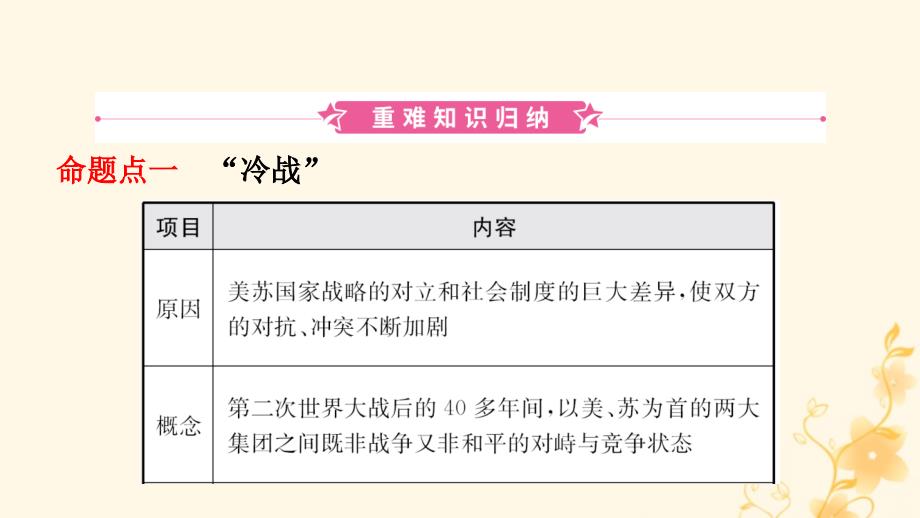 河南省2019年中考历史一轮复习世界近代史主题二十冷战美苏对峙及冷战结束后的世界课件20190102154_第2页