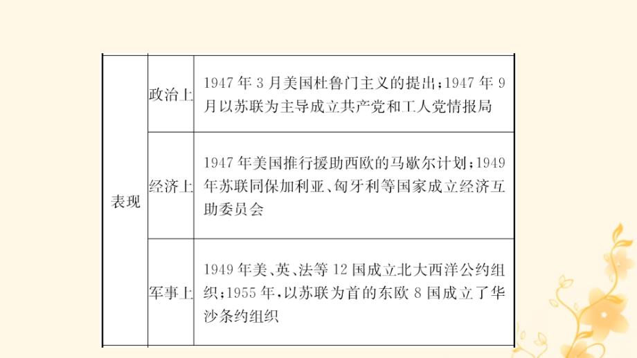 河南省2019年中考历史一轮复习世界近代史主题二十冷战美苏对峙及冷战结束后的世界课件20190102154_第4页