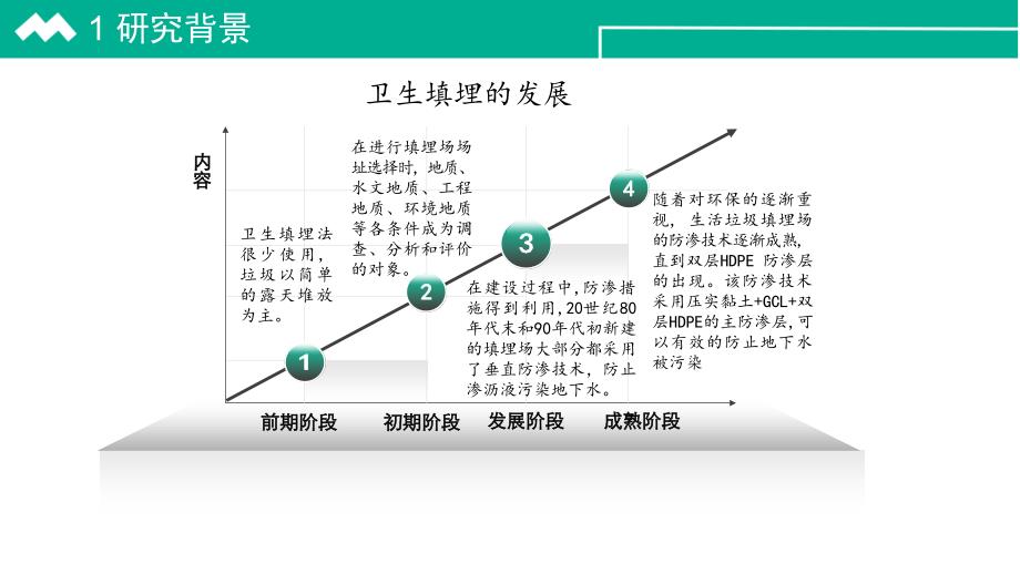 垂直防渗在卫生填埋场中的应用 -_第4页