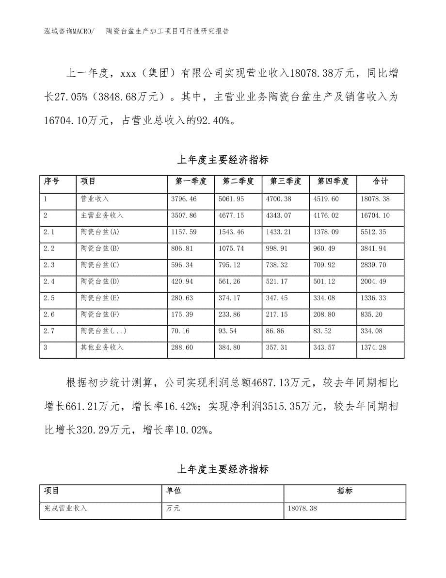 陶瓷台盆生产加工项目可行性研究报告_第5页