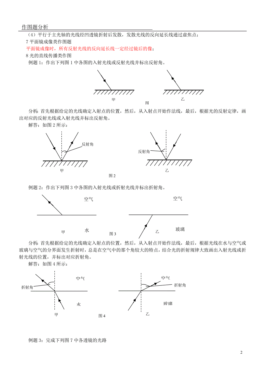 初中物理作图总结_第2页