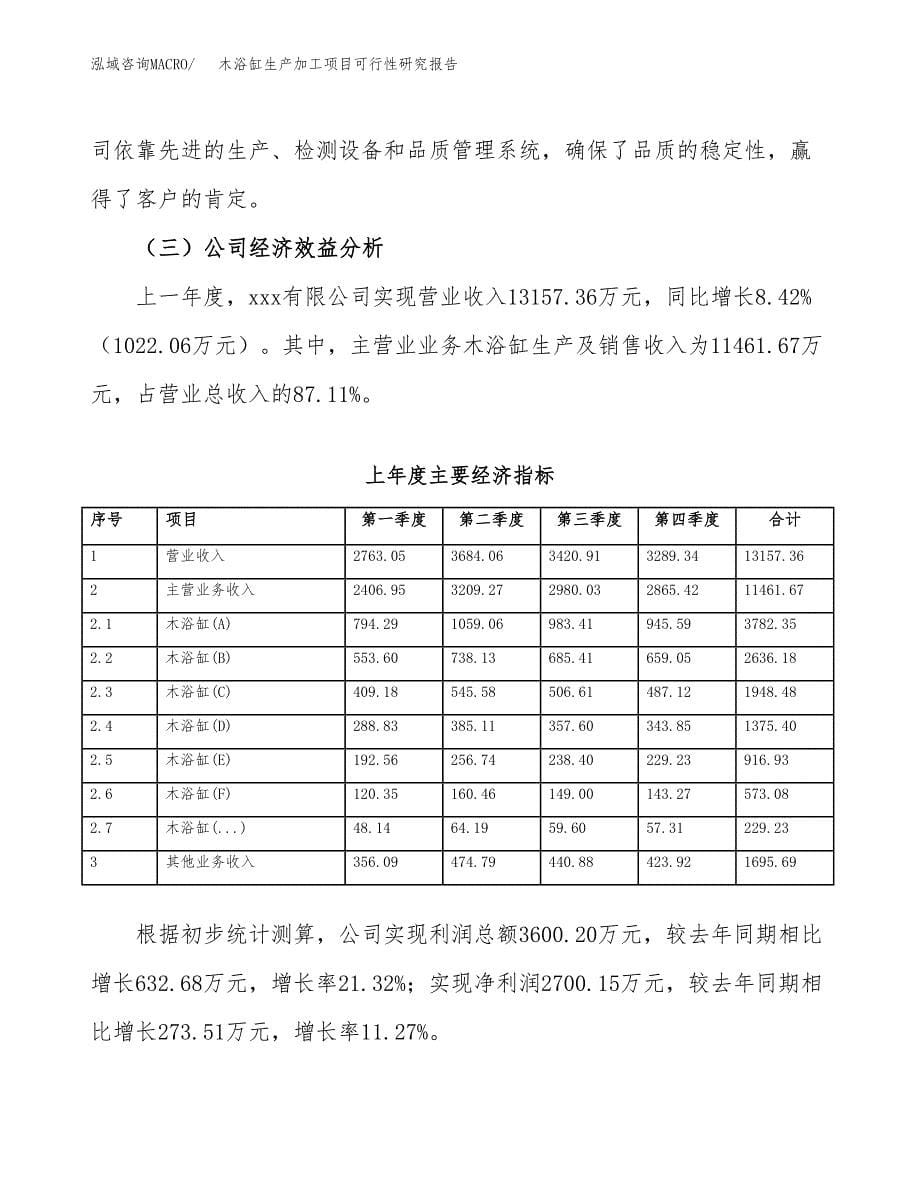 木浴缸生产加工项目可行性研究报告_第5页